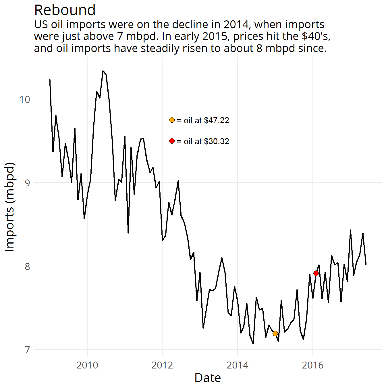 us oil net exporter